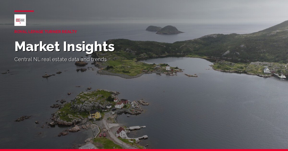 Market Insights | Turner Realty