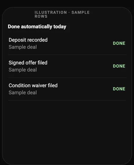 Done automatically (illustration)